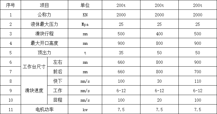 200噸四柱液壓機(jī)參數(shù).png